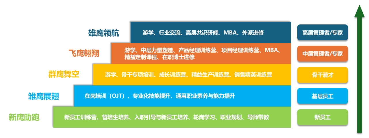 1760062853421025.jpg 根源培訓(xùn)體系.jpg